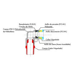 UNION RAPIDA RECTA ACOPLE 1/2" 1